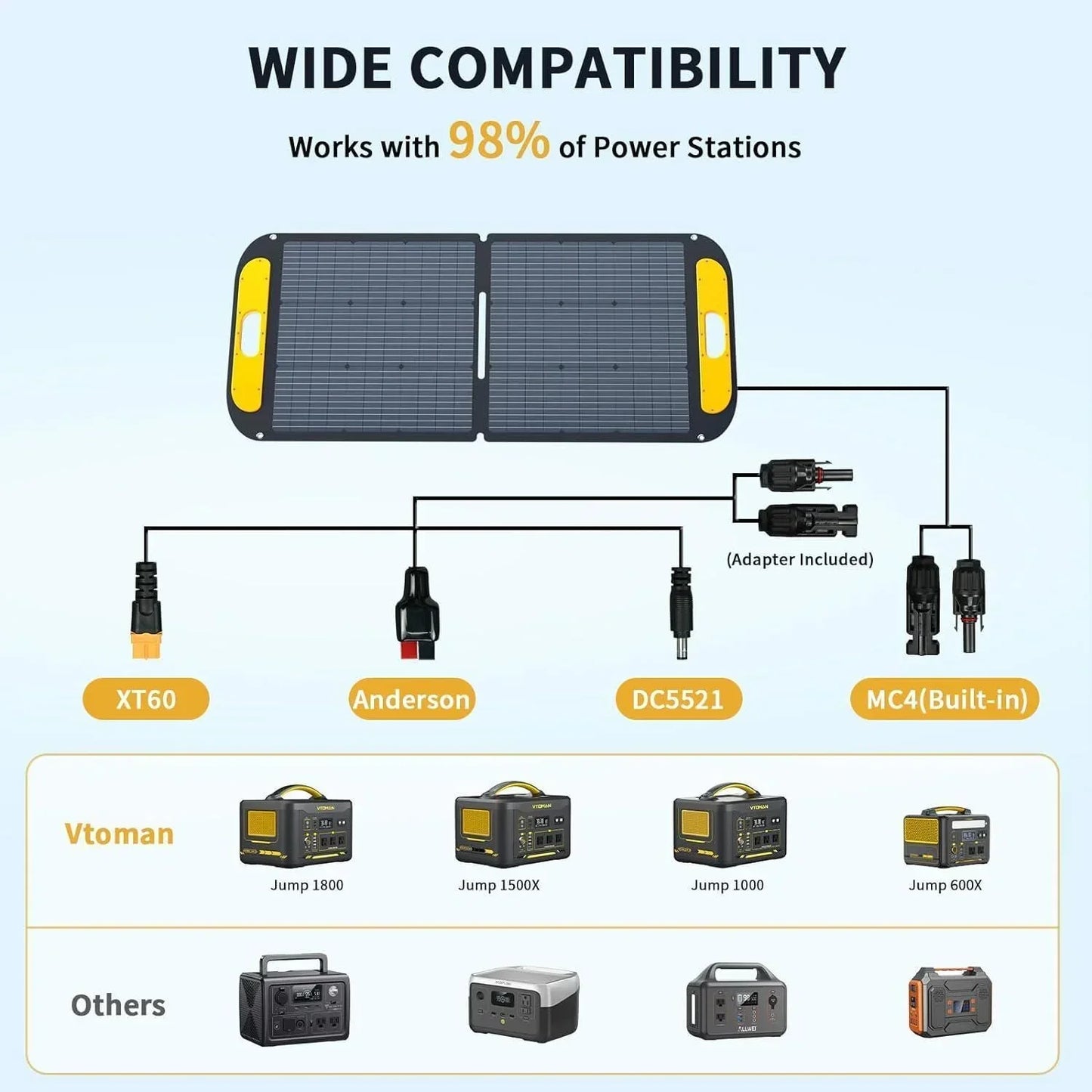 Jump 600X 600W Power Station 110W Solar Panel 10A AC DC Battery Backup