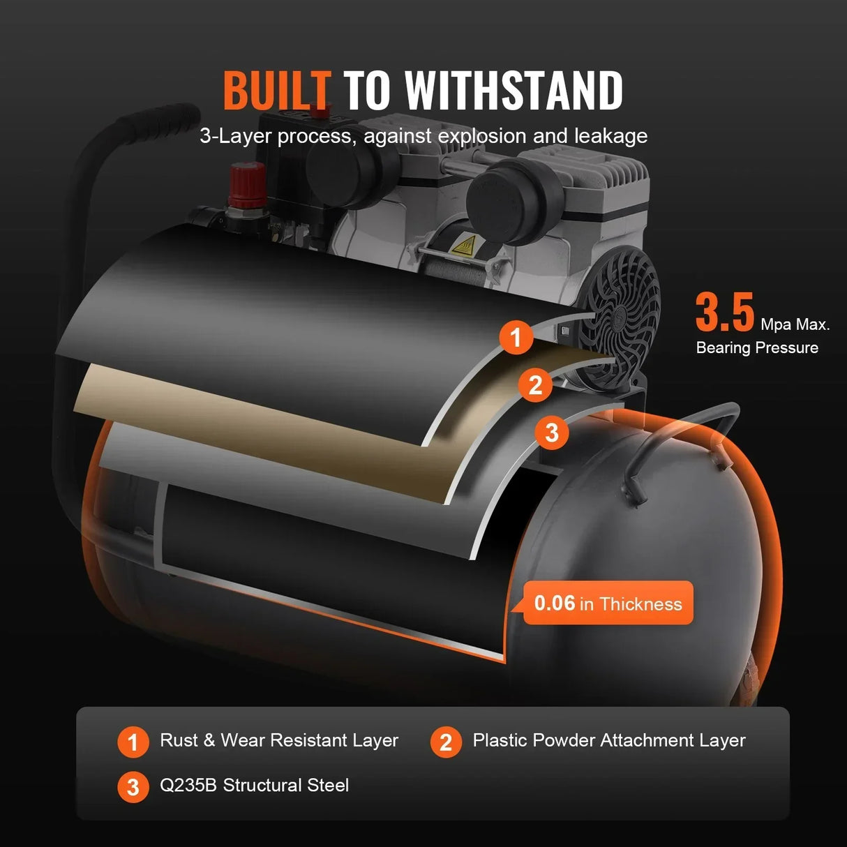 VEVOR 30L Air Compressor Portable Oil-Free 90 PSI Compact