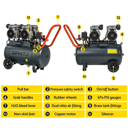 Dual cylinder air compressor with labeled parts including pull bar, rubber wheels, copper motor, and pressure gauges.