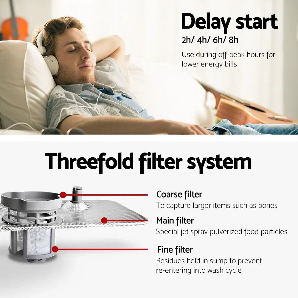 Dishwasher threefold filter system diagram with coarse, main, and fine filters; delay start feature promoted.