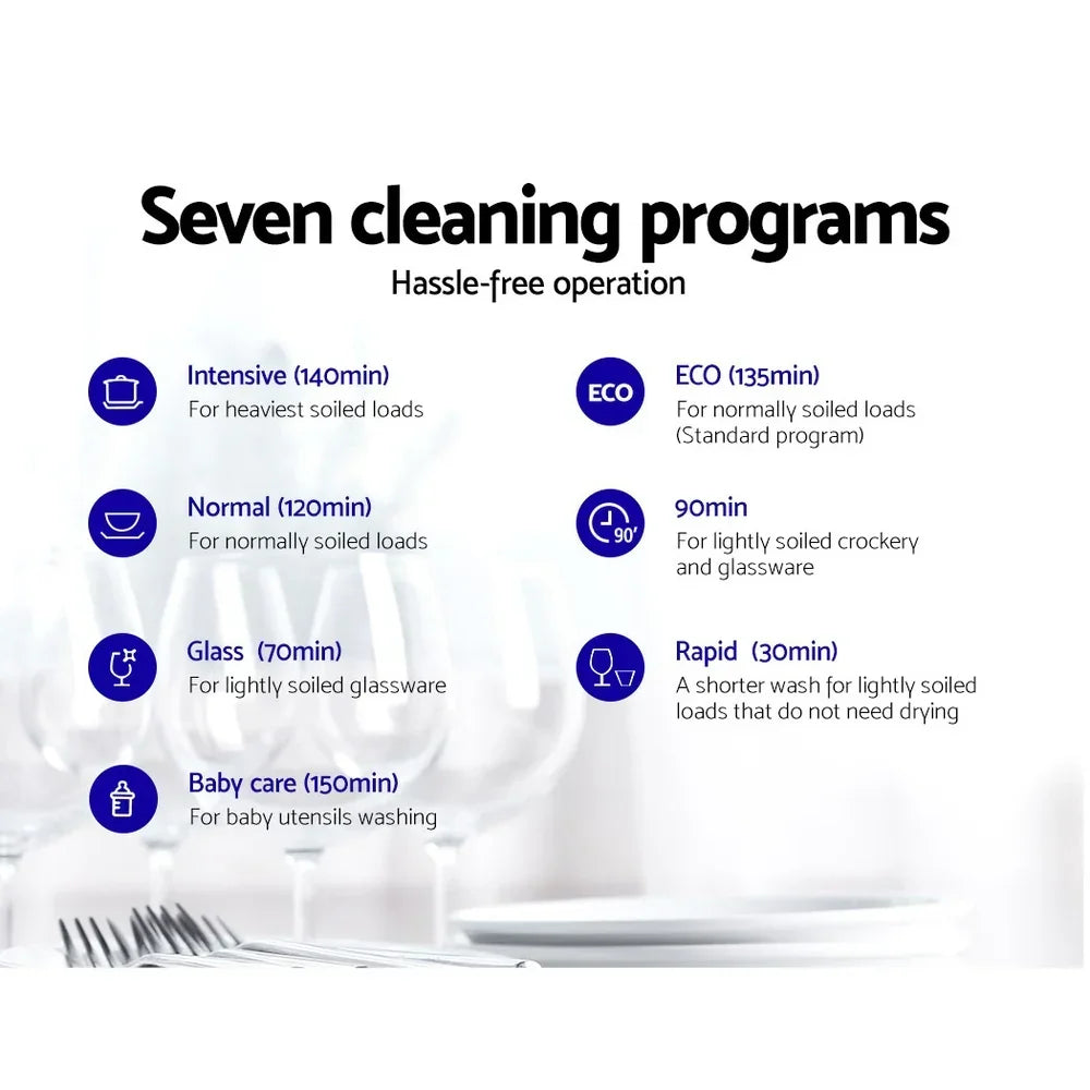Infographic listing seven dishwasher cleaning programs with times and descriptions.