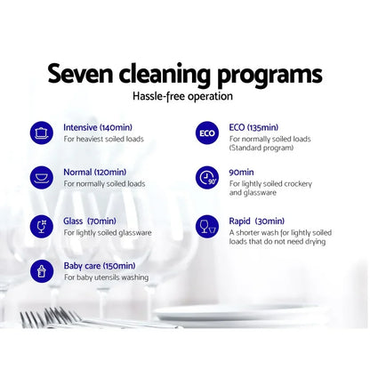 Infographic listing seven dishwasher cleaning programs with times and descriptions.