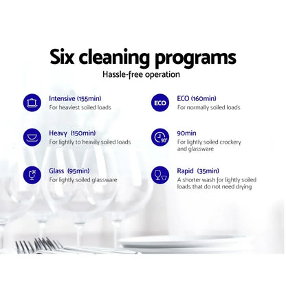 Dishwasher cleaning programs chart with six cycle options and dishware in the background.