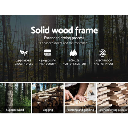 Solid wood frame infographic showing wood logs, timber processing, and durability features.