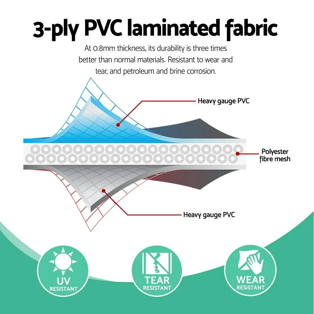 3-ply PVC laminated fabric diagram showing heavy gauge PVC layers and polyester fibre mesh, highlighting UV, tear, and wear resistance.