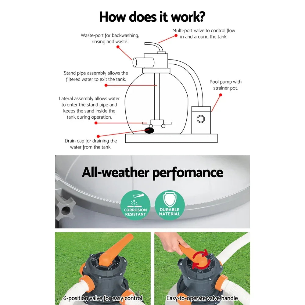 Sand filter pump diagram with labeled parts, corrosion resistant, easy valve handle, pool filter