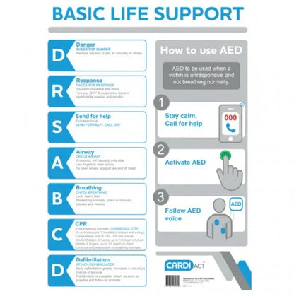Basic life support chart with CPR and AED instructions, emergency response steps illustrated.