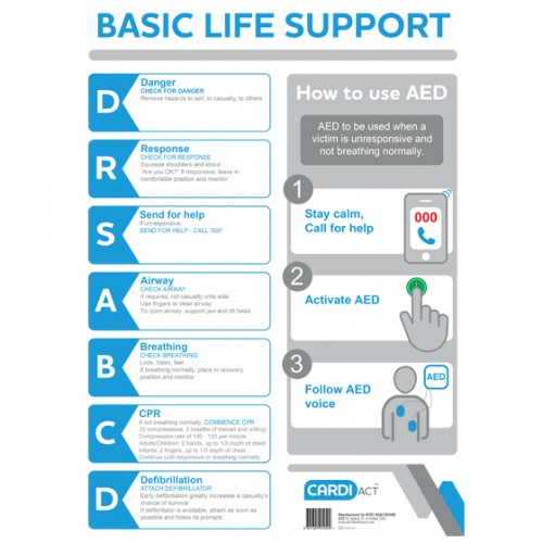 Basic life support chart with AED and CPR steps, including emergency response instructions.