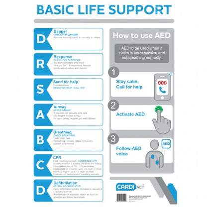 Basic life support chart with AED and CPR steps, including emergency response instructions.