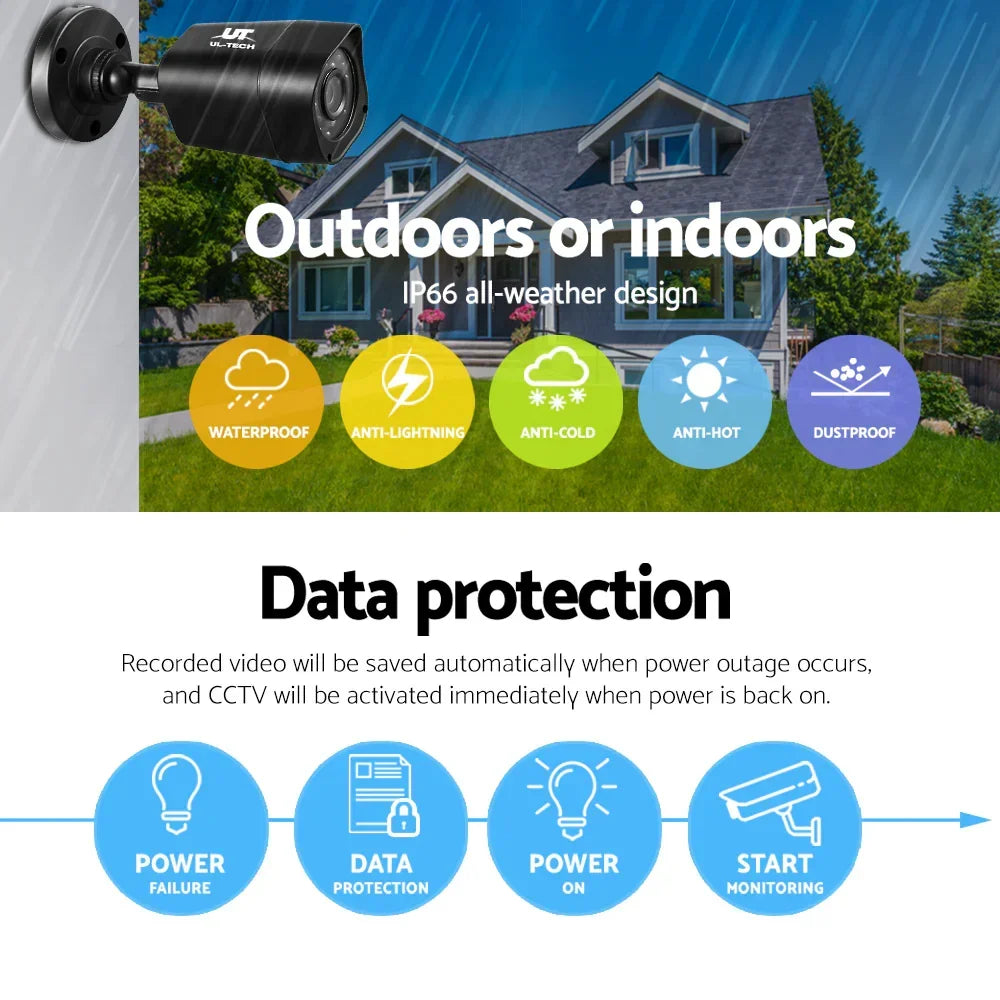Outdoor weatherproof CCTV security camera with IP66 all-weather design features and data protection