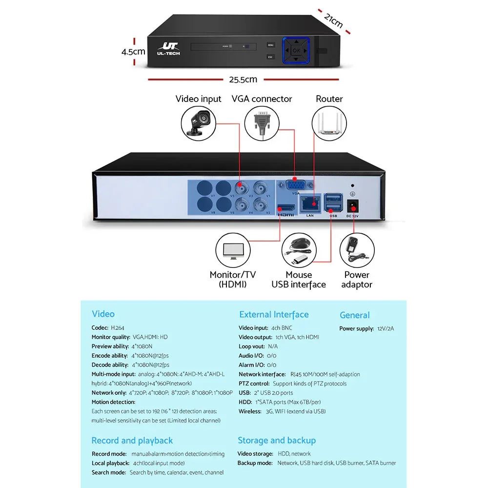 Black CCTV DVR system showing front and rear connections, HDMI, VGA, USB, and ports diagram.
