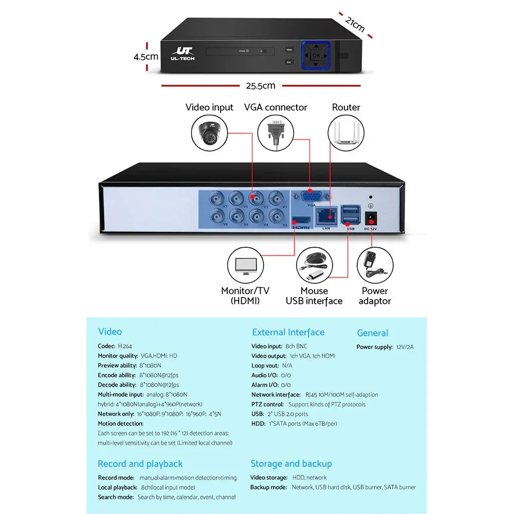 CCTV DVR recorder showing video input, VGA, HDMI, LAN, USB, and power adaptor ports with specs.