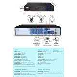 CCTV DVR recorder showing video input, VGA, HDMI, LAN, USB, and power adaptor ports with specs.