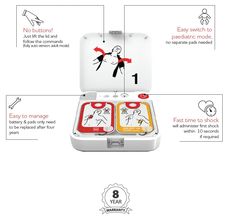 Automatic external defibrillator with easy switch to pediatric mode, fast shock time, and clear instructions