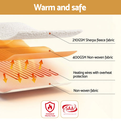 Electric blanket layers showing Sherpa fleece, non-woven fabric, heating wires, and overheat protection