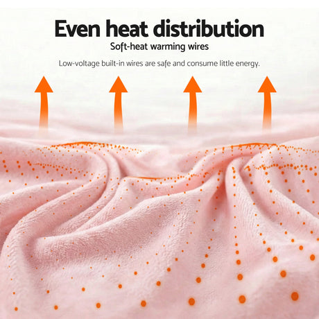 Pink heated blanket with soft texture, even heat distribution and warming wires shown by arrows