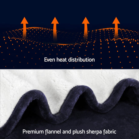 Electric heated throw rug with even heat distribution, premium flannel and sherpa fabric