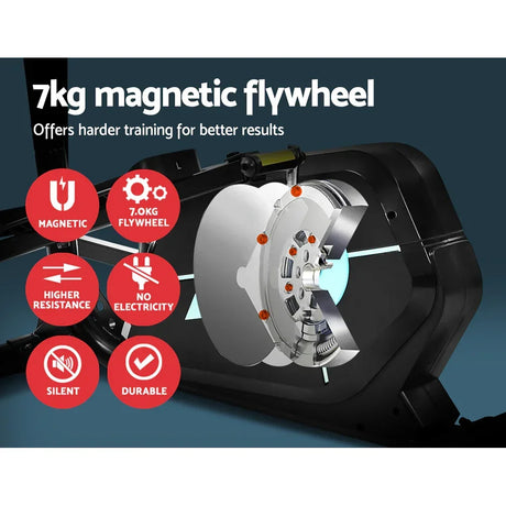Cutaway view of a 7kg magnetic flywheel exercise bike with feature icons and benefits.