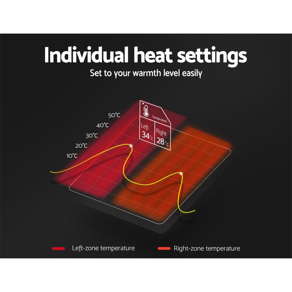 Electric blanket with dual-zone individual heat settings and temperature control display.