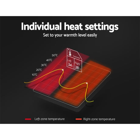 Electric heated blanket diagram showing left and right zone adjustable temperature settings