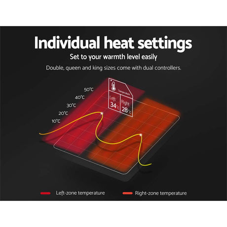 Heated electric blanket diagram showing individual left and right temperature control zones.