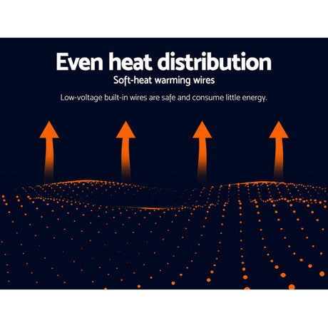 Illustration demonstrating even heat distribution with arrows and soft-heat warming wires.