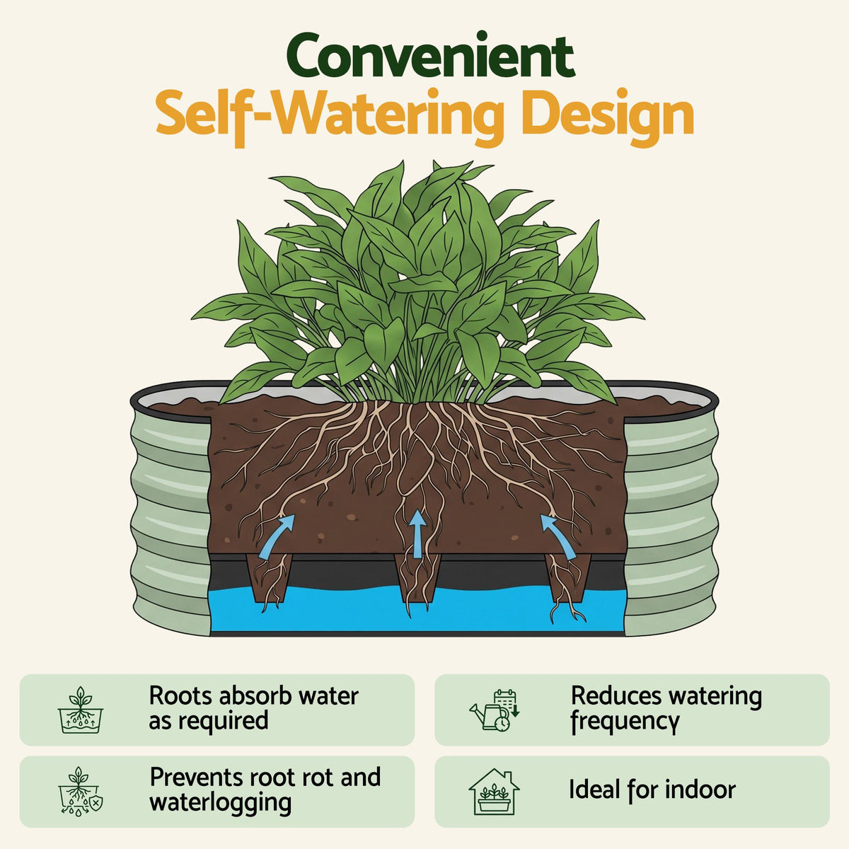 Self watering garden bed with a sub-irrigation wicking channel
