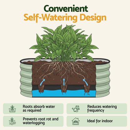 Self watering garden bed with a sub-irrigation wicking channel