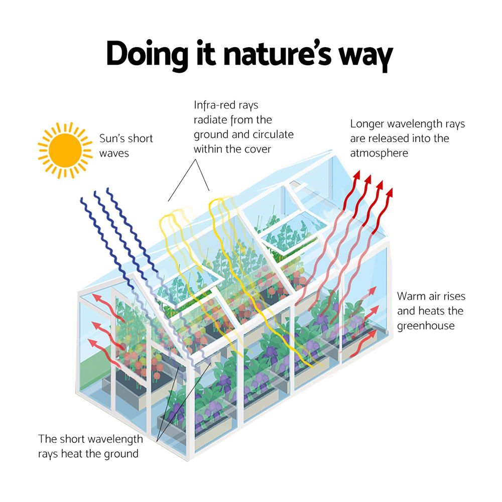 Green Fingers greenhouse gutter system for drainage