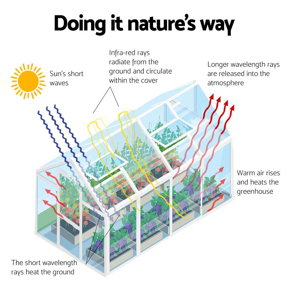 Green Fingers greenhouse adjustable roof vents, 60 x 58cm