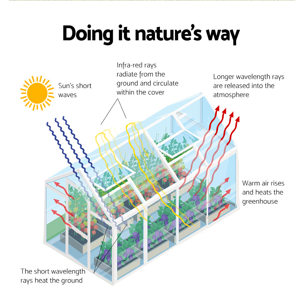 Green Fingers greenhouse gutter system for smooth drainage