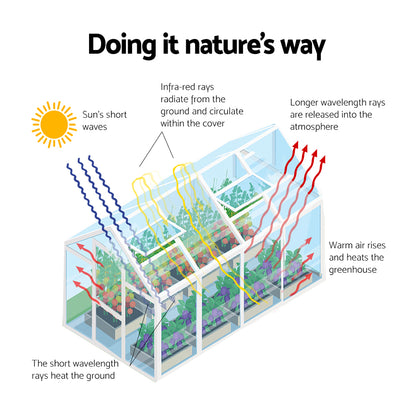 Green Fingers greenhouse gutter system for smooth drainage