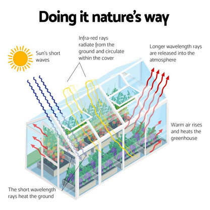 Green Fingers greenhouse gutter system for drainage