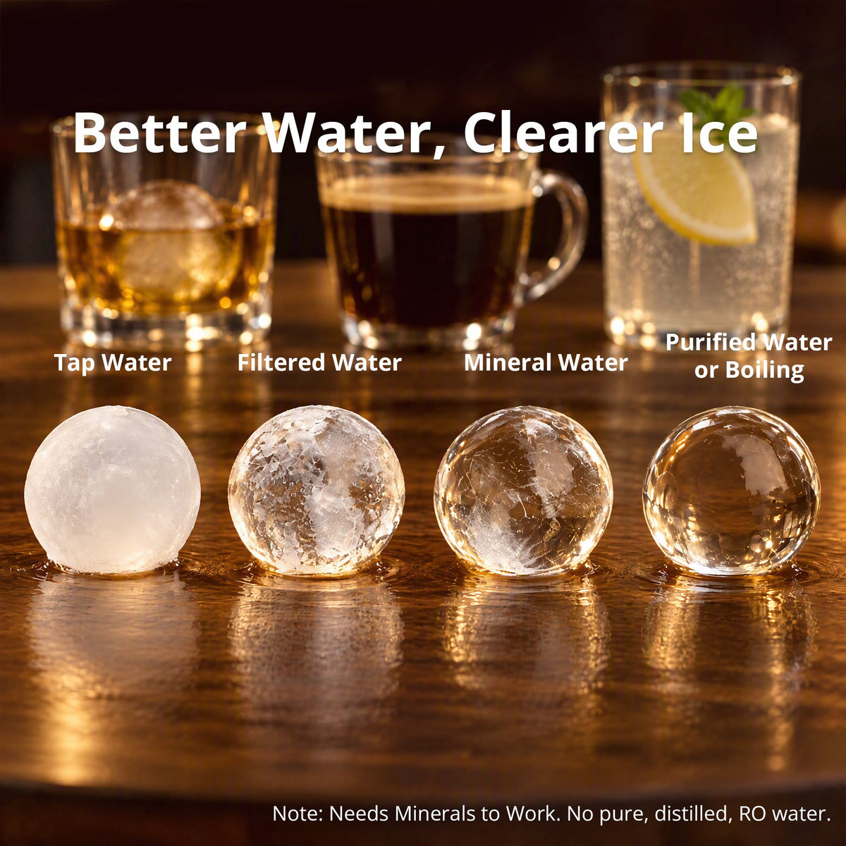Luvimo sphere ice maker with a 1.6L water tank and food grade interior
