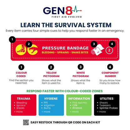 SURVIVAL Gen 8 kit info section with CPR and MARCHE card and snake bite instruction card