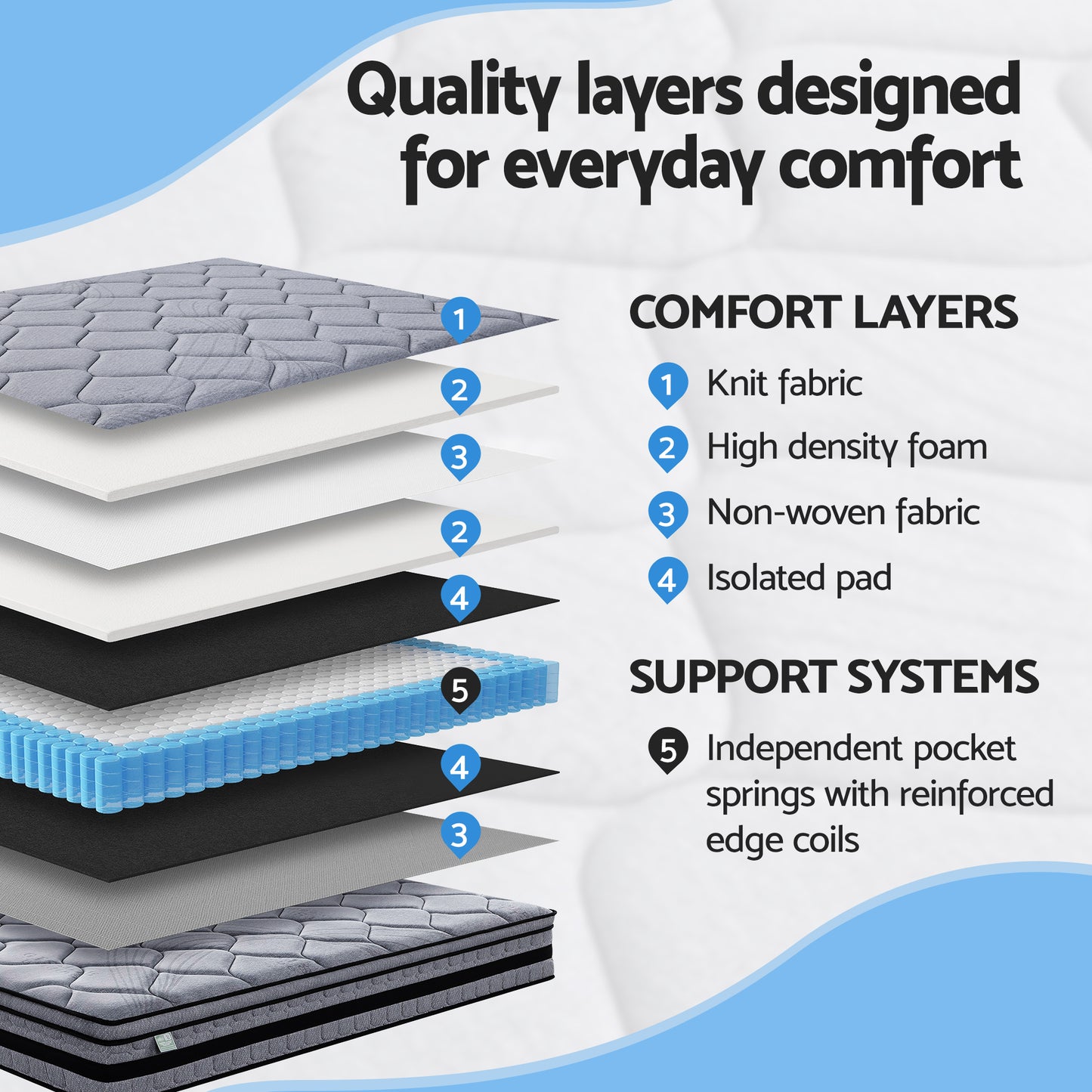 Giselle Bedding TITAN 34cm Hybrid Pocket Spring Mattress | Queen