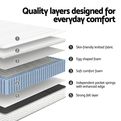 King Mattress 20cm Medium Firm Pocket Spring Egg-Crate Foam - Giselle