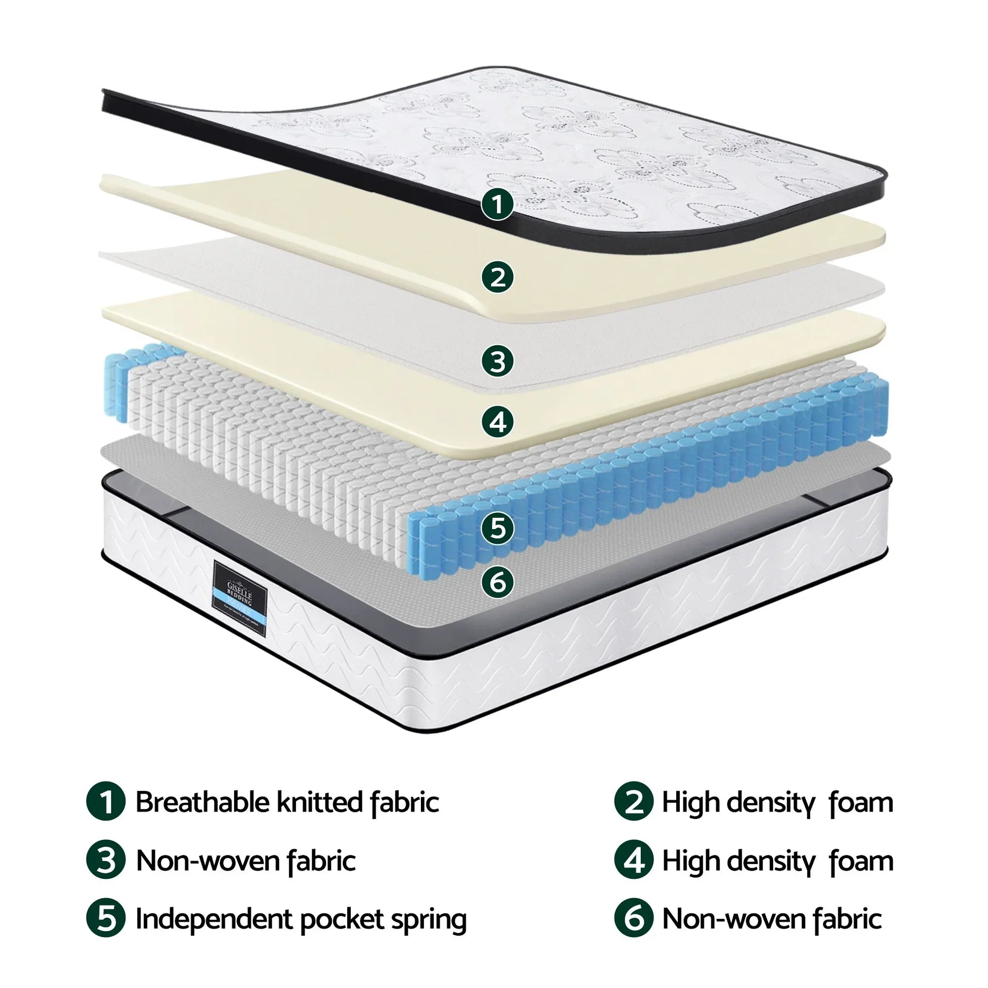 Mattress cross-section showing layers: breathable knitted fabric, high density foam, non-woven fabric, independent pocket springs. Stacks Warehouse AU online bargain store.