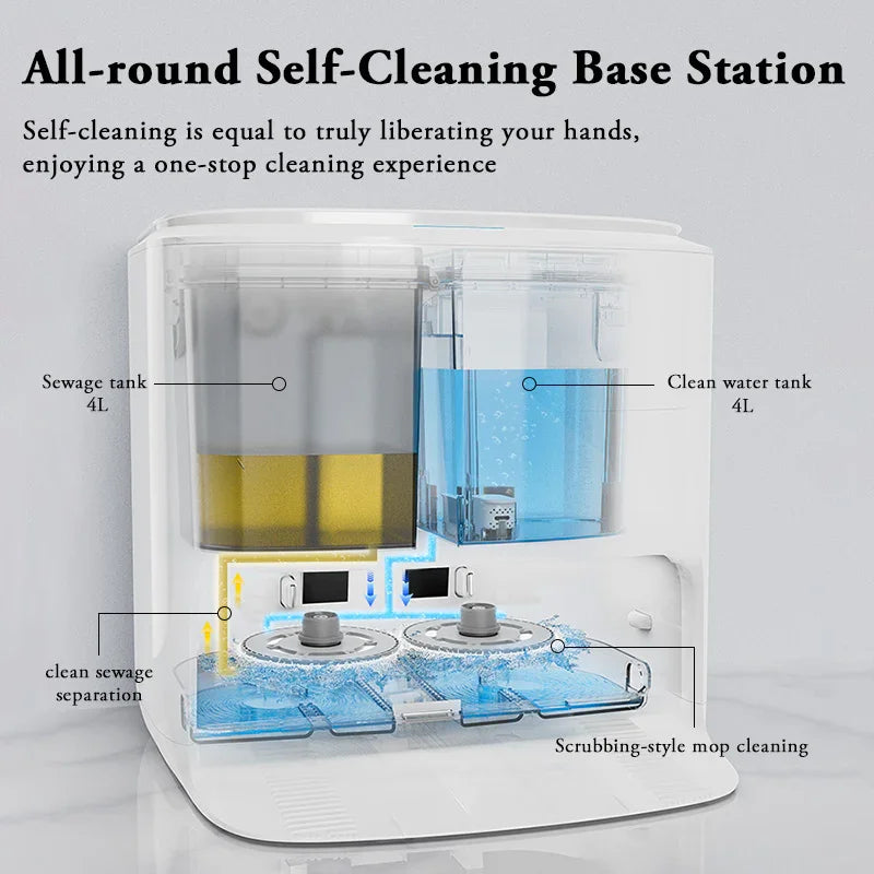 All-round self-cleaning mop base station with labeled clean and sewage water tanks, and mop scrubbers.