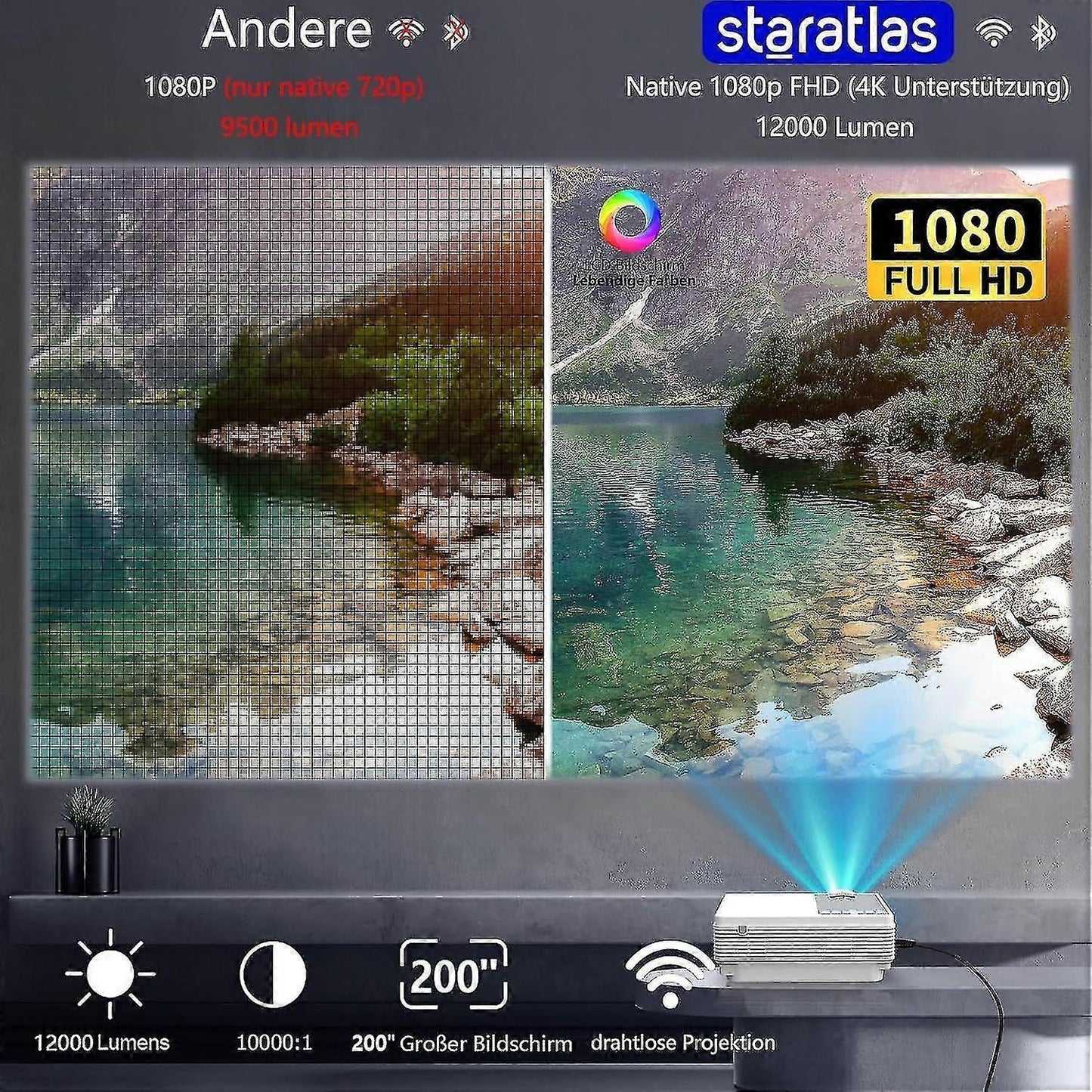 Staratlas 1080p FHD projector with 12000 lumens, wireless, 200" screen, vivid lake scene comparison