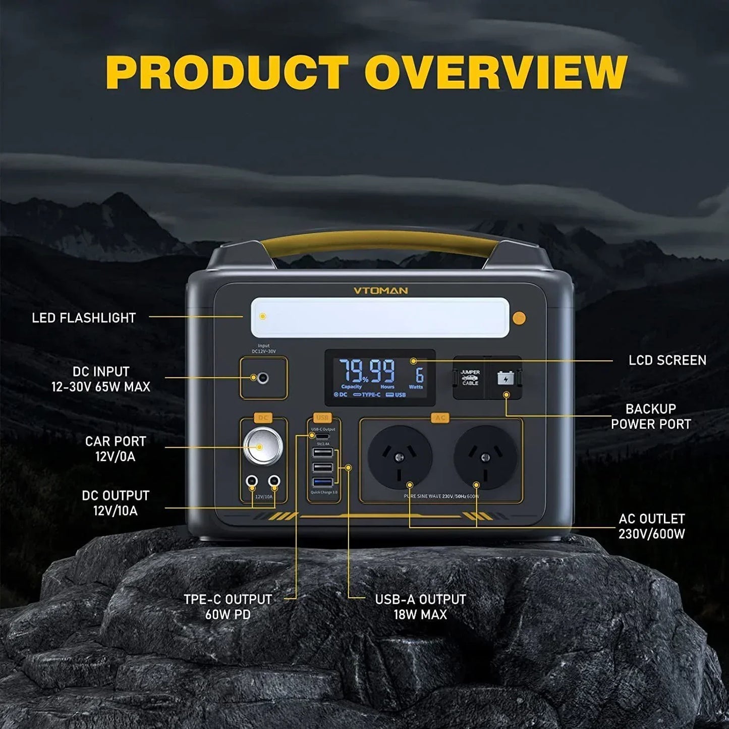 Jump 600X 600W Power Station 110W Solar Panel 10A AC DC Battery Backup