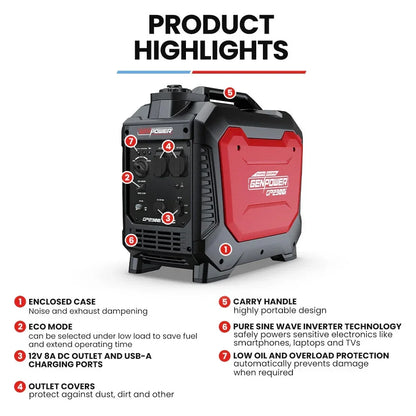 GENPOWER 2.3kW Inverter Generator - Portable Petrol Camping & Backup