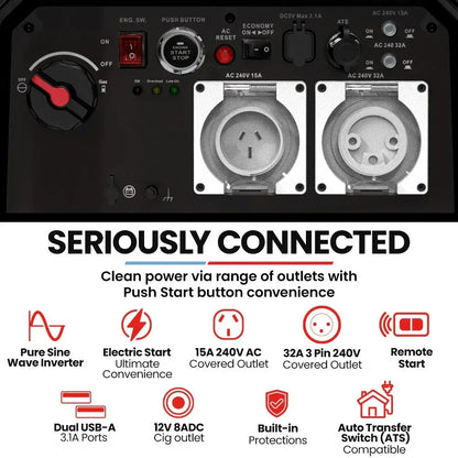 GENPOWER 6.2kW Inverter Generator - Remote Start Portable with Wheels
