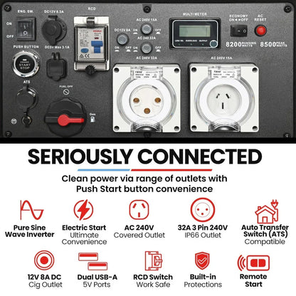 GENPOWER 8.5kW Inverter Generator - Remote Start ATS Compatible