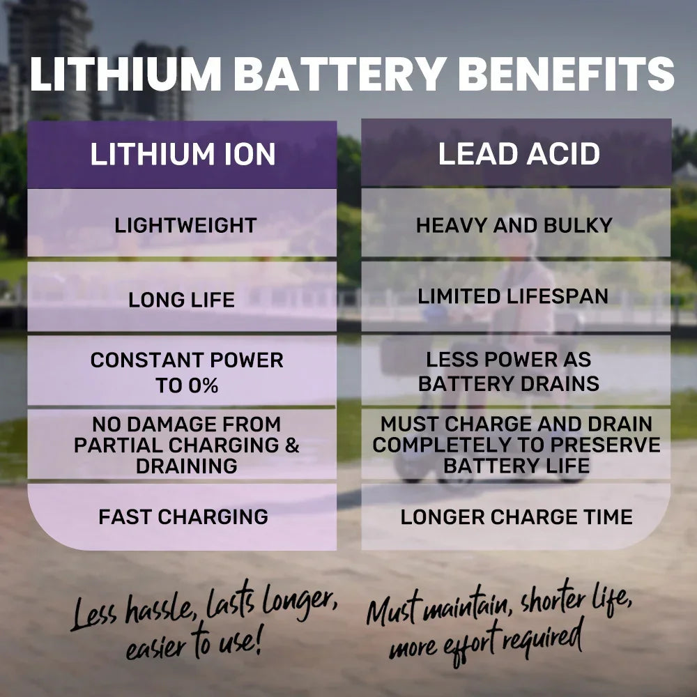 Mobility Scooter Mid-Size Lithium Fast Charge Red