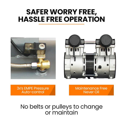 Oil-free compressor motor with auto-control valve, maintenance free design, no belts or pulleys.