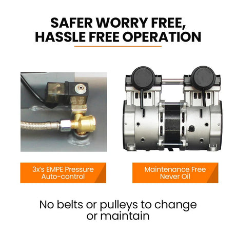 Oil-free compressor motor with auto-control valve, maintenance free design, no belts or pulleys.