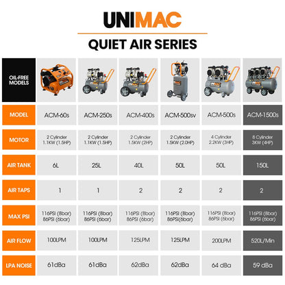 Unimac 150L Quiet Oil-Free Air Compressor - 4.5HP - view 11