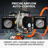 Air compressor with tank and line pressure gauges, precise airflow auto-control feature.