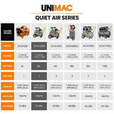 Unimac Quiet Air Series comparison chart displaying oil-free air compressor models, specs, and features.